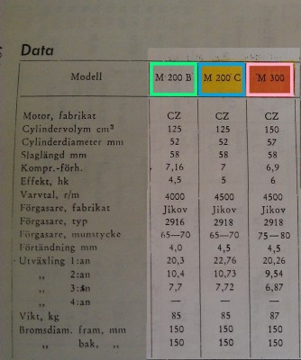 Tekniska data MONARK, focus på m200, m200C, m300.jpg