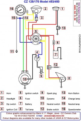 CZ-450 wireing diagram.JPG