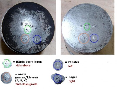 KOLVMÄRKNING - PISTON GRADING MARKS.JPG