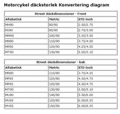 Däck Tabell.jpg