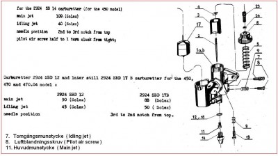 Inställning Förgasare CZ 450.JPG