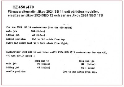 FÖRGASARALTERNATIV CZ 450,470.JPG