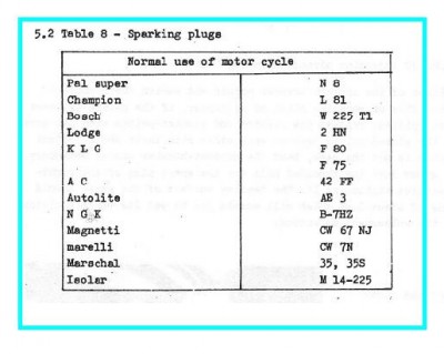 Sparkplugs JAWA 634.JPG