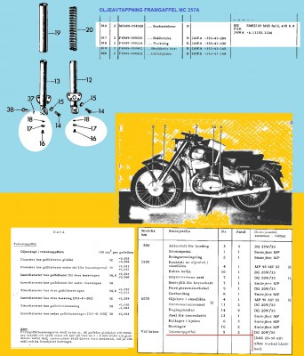 FRAMGAFFEL MC 257A, SMÖRJNING.jpg