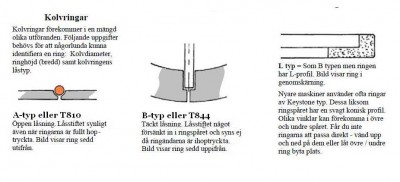 TYPER AV KOLVRINGAR.JPG