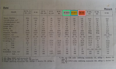 Tekniska data MONARK.JPG