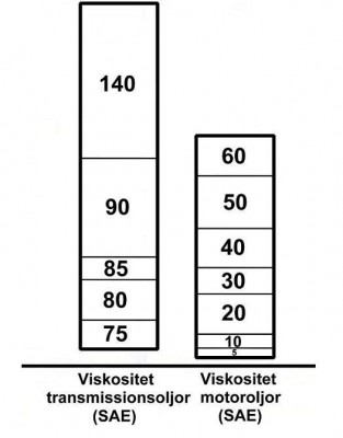 Viskositet SAE VX - Motor.JPG