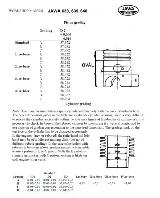 Kolv och cylindertoleranser, JAWA 638.jpg