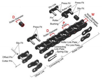 chain structure.JPG