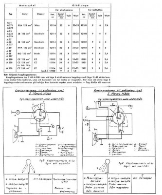 Elektriskt om M300.JPG