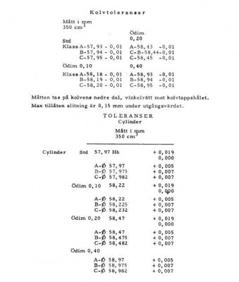 Kolv- och cylindertoleranser JAWA 554.JPG