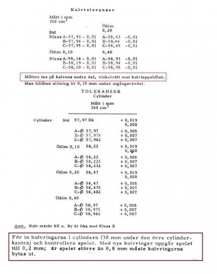 Kolv- och cylindertoleranser JAWA 554.JPG